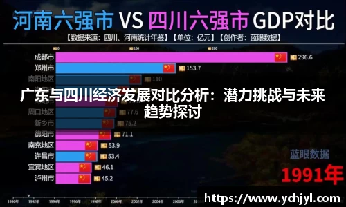 广东与四川经济发展对比分析：潜力挑战与未来趋势探讨
